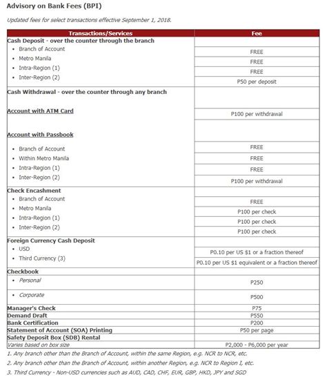 bpi family savings bank swift code|SWIFT Codes (BICs) for BPI FAMILY SAVINGS BANK .